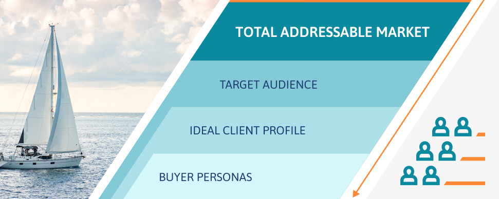 total addressable market